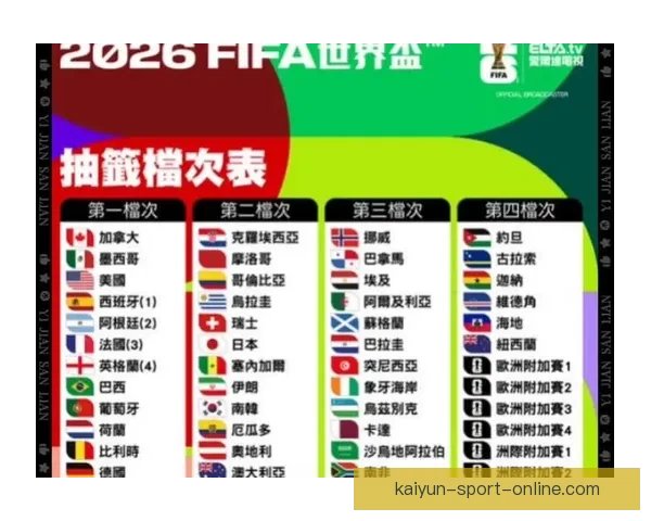 2026年世界杯冠军热门球队预测及赛前分析