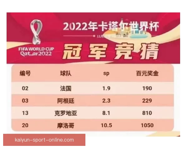 世界杯竞猜赔率全解析及赛果预测指南全面汇总